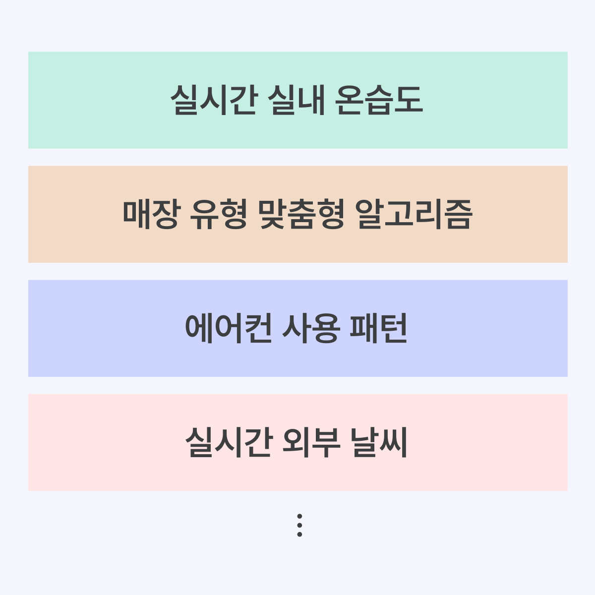 우리 매장 맞춤형 AI